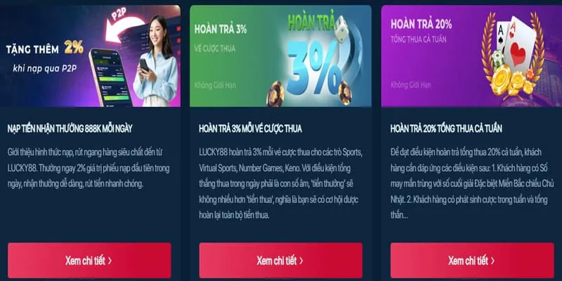 Hoàn trả slot hàng tuần