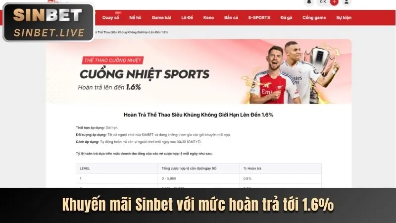 Khuyến mãi dịp lễ và sự kiện T88